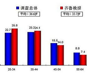 武漢晚報攜手合作伙伴，為您開啟食品保健行業廣告新引擎——專業廣告刊登與商務代理服務全解析